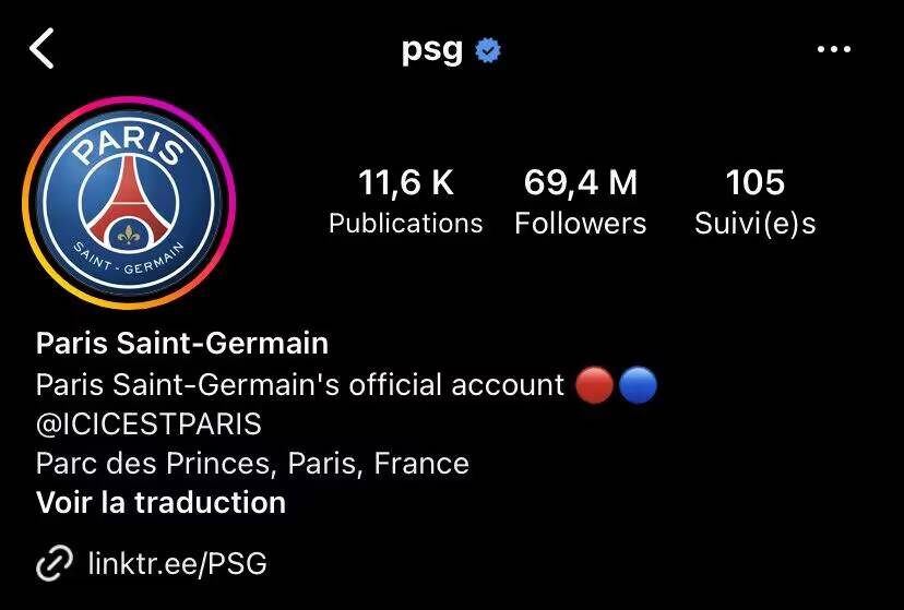 梅西效应!在宣布这位世界冠军球员离队后 巴黎圣日耳曼在不到24小时内就在社交媒体上失去了50万粉丝