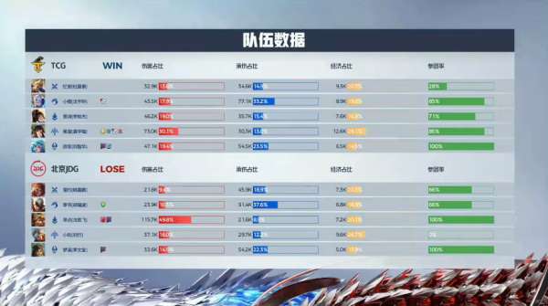 【赛后】TCG 3-1 JDG 炼气成金丹修春秋 TCG首秀KPL开门红