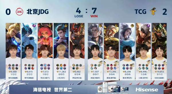 【赛后】TCG 3-1 JDG 炼气成金丹修春秋 TCG首秀KPL开门红