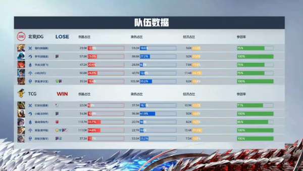 【赛后】TCG 3-1 JDG 炼气成金丹修春秋 TCG首秀KPL开门红